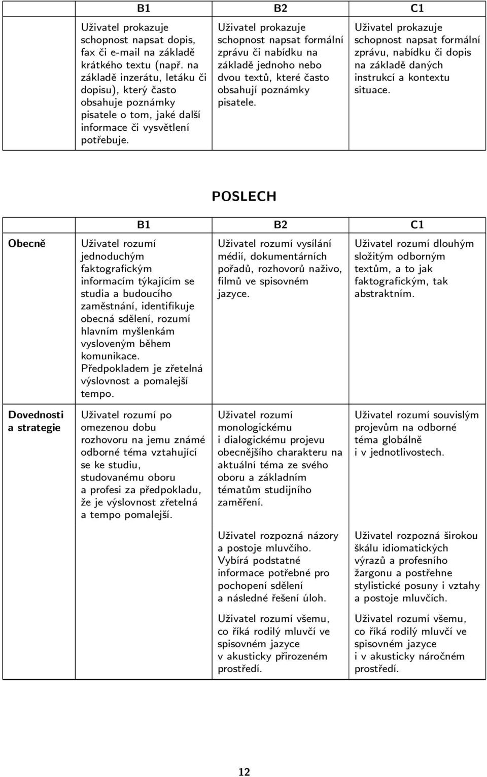 schopnost napsat formální zprávu či nabídku na základě jednoho nebo dvou textů, které často obsahují poznámky pisatele.