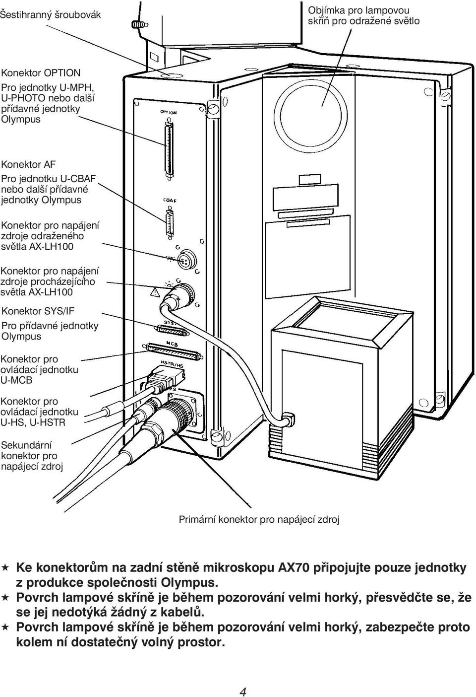 pro ovládací jednotku U-MCB Konektor pro ovládací jednotku U-HS, U-HSTR Sekundární konektor pro napájecí zdroj Primární konektor pro napájecí zdroj «Ke konektorům na zadní stěně mikroskopu AX70