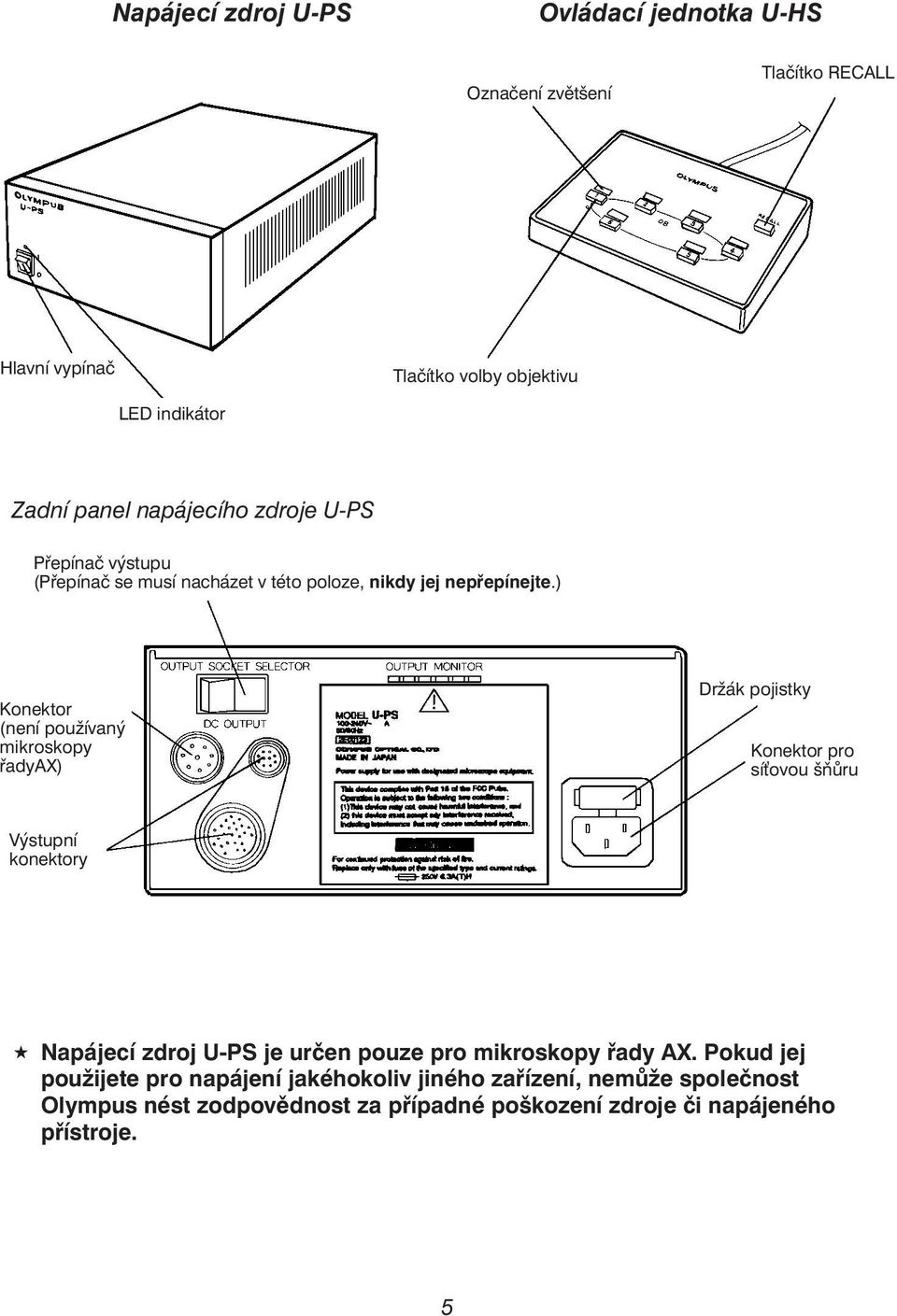 ) Konektor (není používaný mikroskopy řadyax) Držák pojistky Konektor pro sí ovou šňůru Výstupní konektory «Napájecí zdroj U-PS je určen pouze