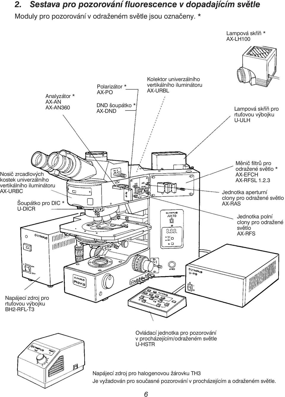 zrcadlových kostek univerzálního vertikálního iluminátoru AX-URBC Šoupátko pro DIC * U-DICR Měnič filtrů pro odražené světlo * AX-EFCH AX-RFSL 1.2.