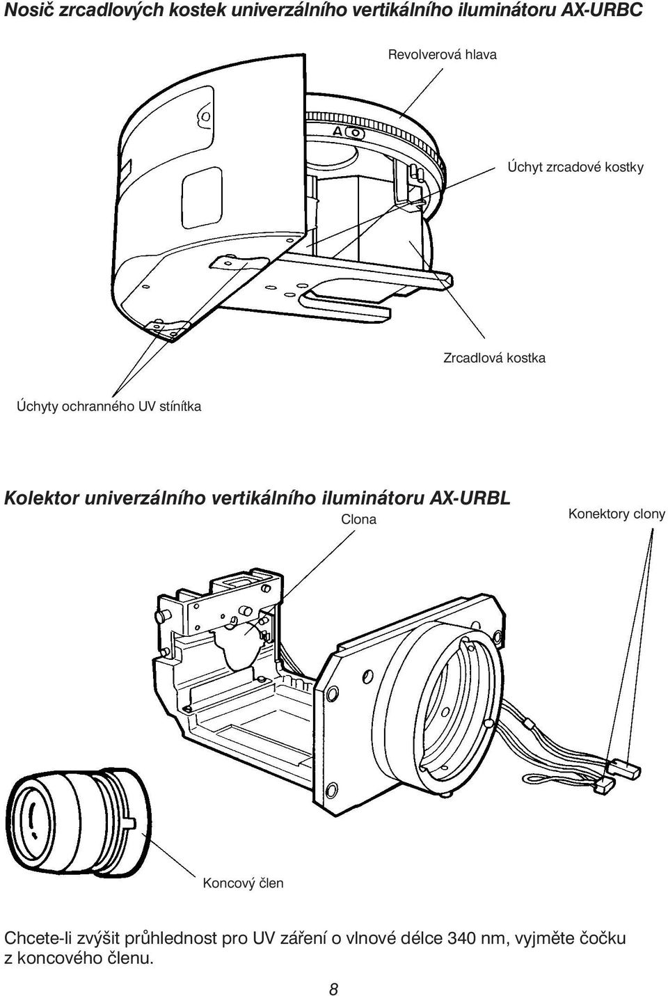 univerzálního vertikálního iluminátoru AX-URBL Clona Konektory clony Koncový člen