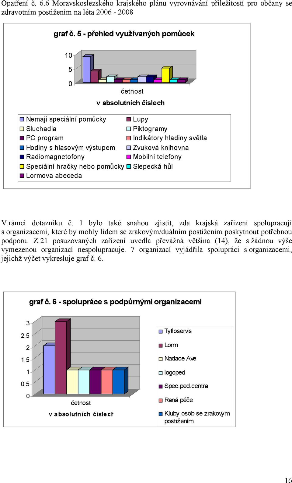 abeceda Lupy Piktogramy Indikátory hladiny světla Zvuková knihovna Mobilní telefony Slepecká hůl V rámci dotazníku č.