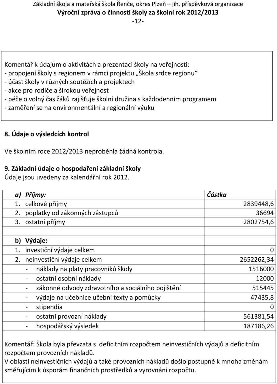 Údaje o výsledcích kontrol Ve školním roce 2012/2013 neproběhla žádná kontrola. 9. Základní údaje o hospodaření základní školy Údaje jsou uvedeny za kalendářní rok 2012. a) Příjmy: Částka 1.