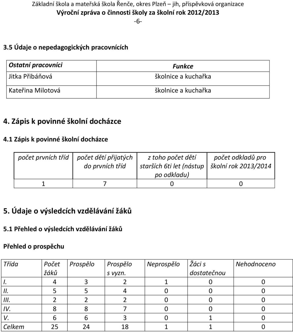 1 Zápis k povinné školní docházce počet prvních tříd počet dětí přijatých do prvních tříd z toho počet dětí starších 6ti let (nástup po odkladu) počet odkladů pro