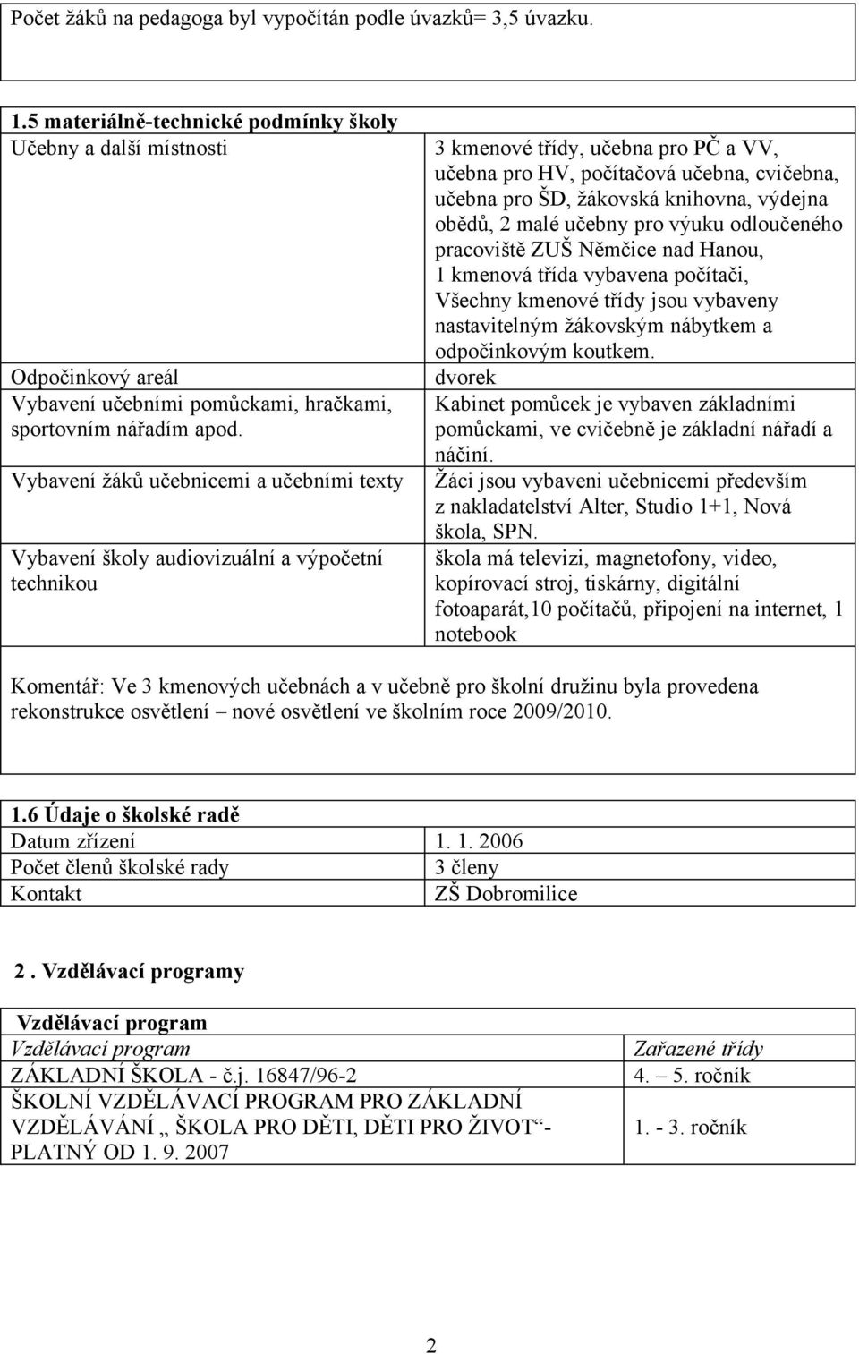 Vybavení žáků učebnicemi a učebními texty Vybavení školy audiovizuální a výpočetní technikou 3 kmenové třídy, učebna pro PČ a VV, učebna pro HV, počítačová učebna, cvičebna, učebna pro ŠD, žákovská