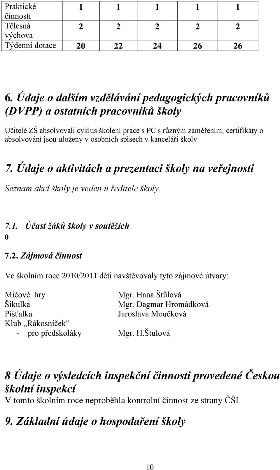 osobních spisech v kanceláři školy. 7. Údaje o aktivitách a prezentaci školy na veřejnosti Seznam akcí školy je veden u ředitele školy. 7.1. Účast žáků školy v soutěžích 0 7.2.