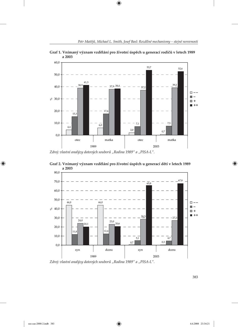 6,0 matka 2,0 7,1 7, 5 otec 0,7 matka 1989 Zdroj: vlastní analýzy datových souborů Rodina 1989 a PISA-L. 2003 Graf 2.