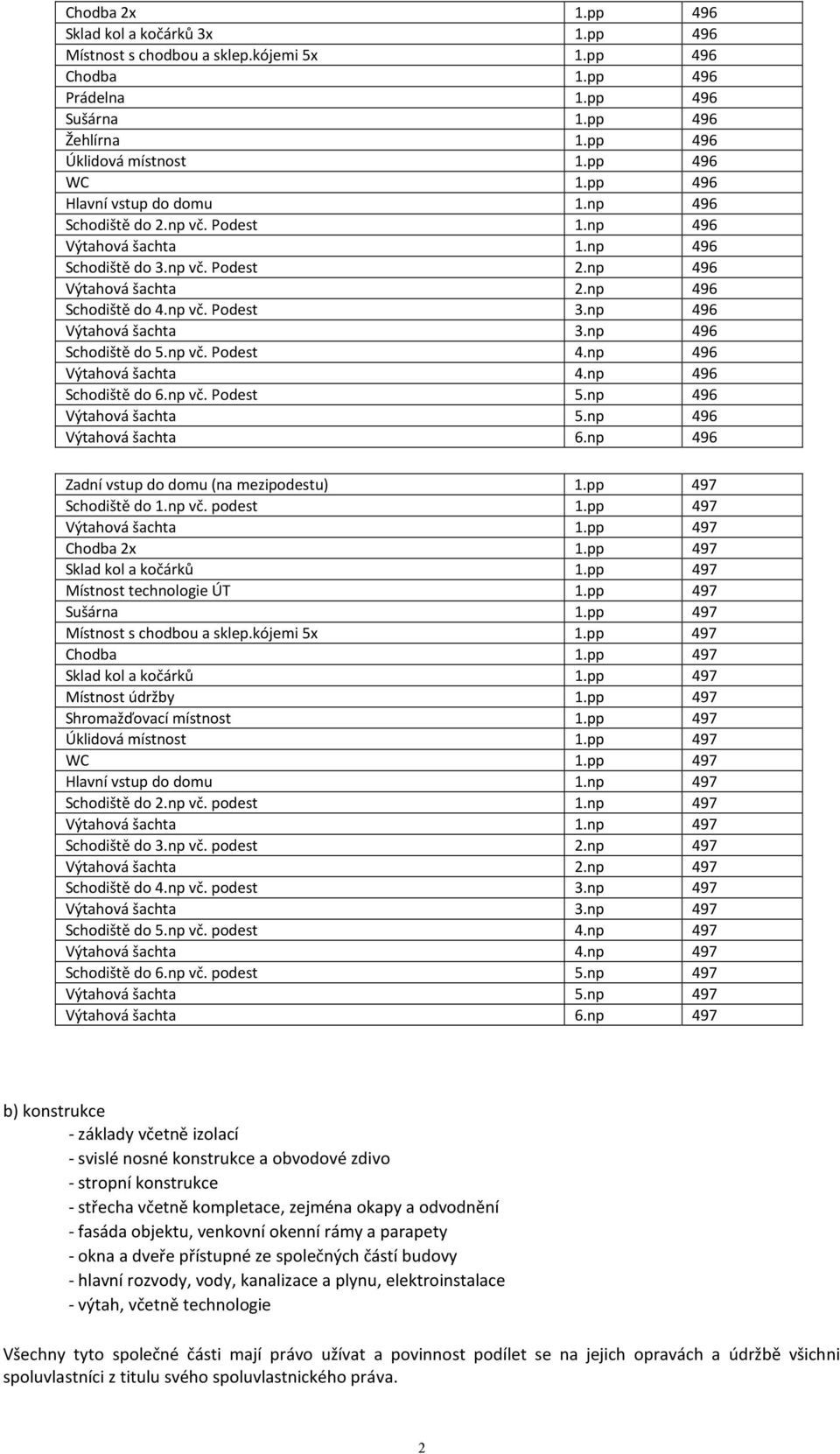 np 496 Výtahová šachta 3.np 496 Schodiště do 5.np vč. Podest 4.np 496 Výtahová šachta 4.np 496 Schodiště do 6.np vč. Podest 5.np 496 Výtahová šachta 5.np 496 Výtahová šachta 6.