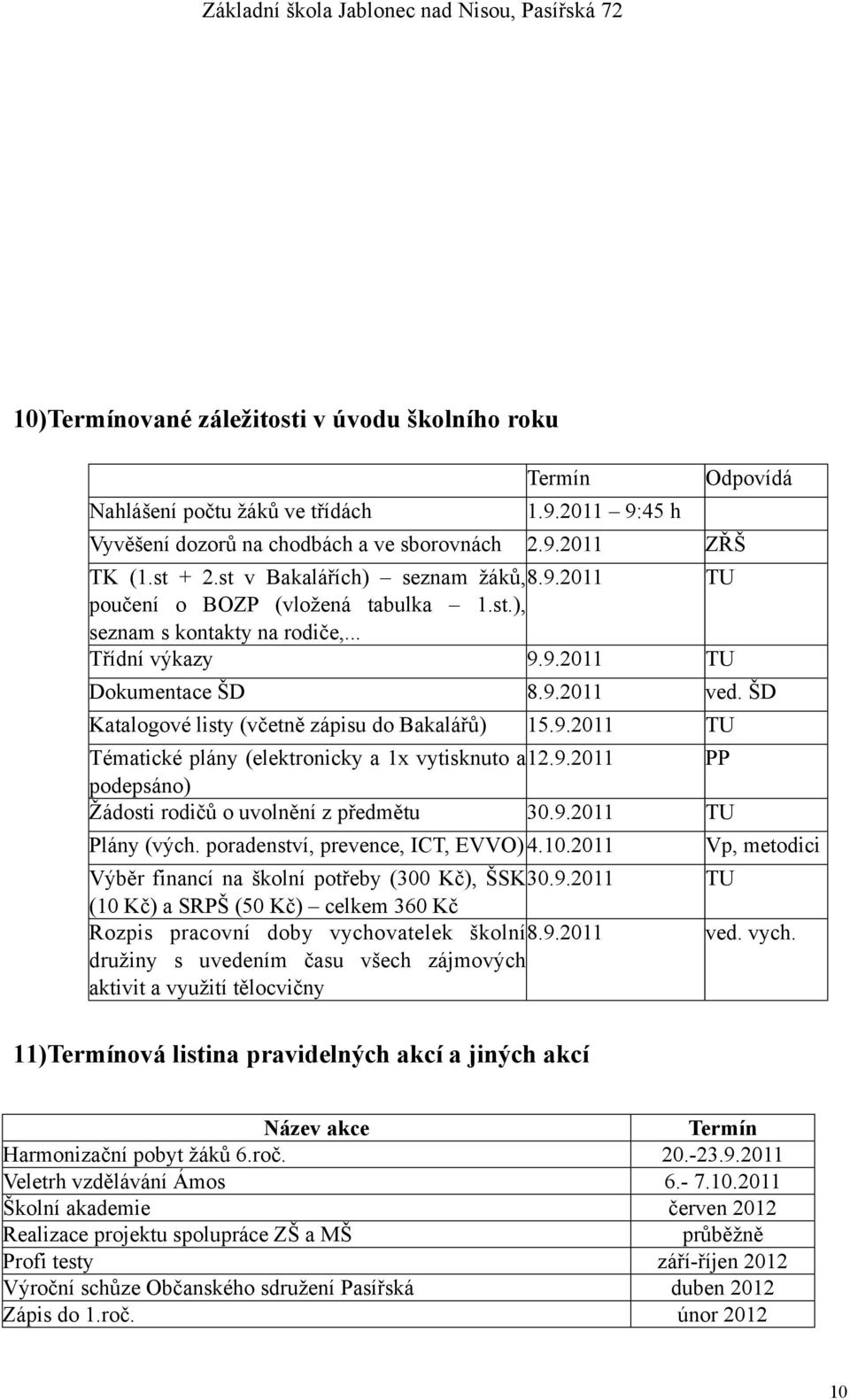ŠD Katalogové listy (včetně zápisu do Bakalářů) 15.9.2011 TU Tématické plány (elektronicky a 1x vytisknuto a 12.9.2011 PP podepsáno) Žádosti rodičů o uvolnění z předmětu 30.9.2011 TU Plány (vých.