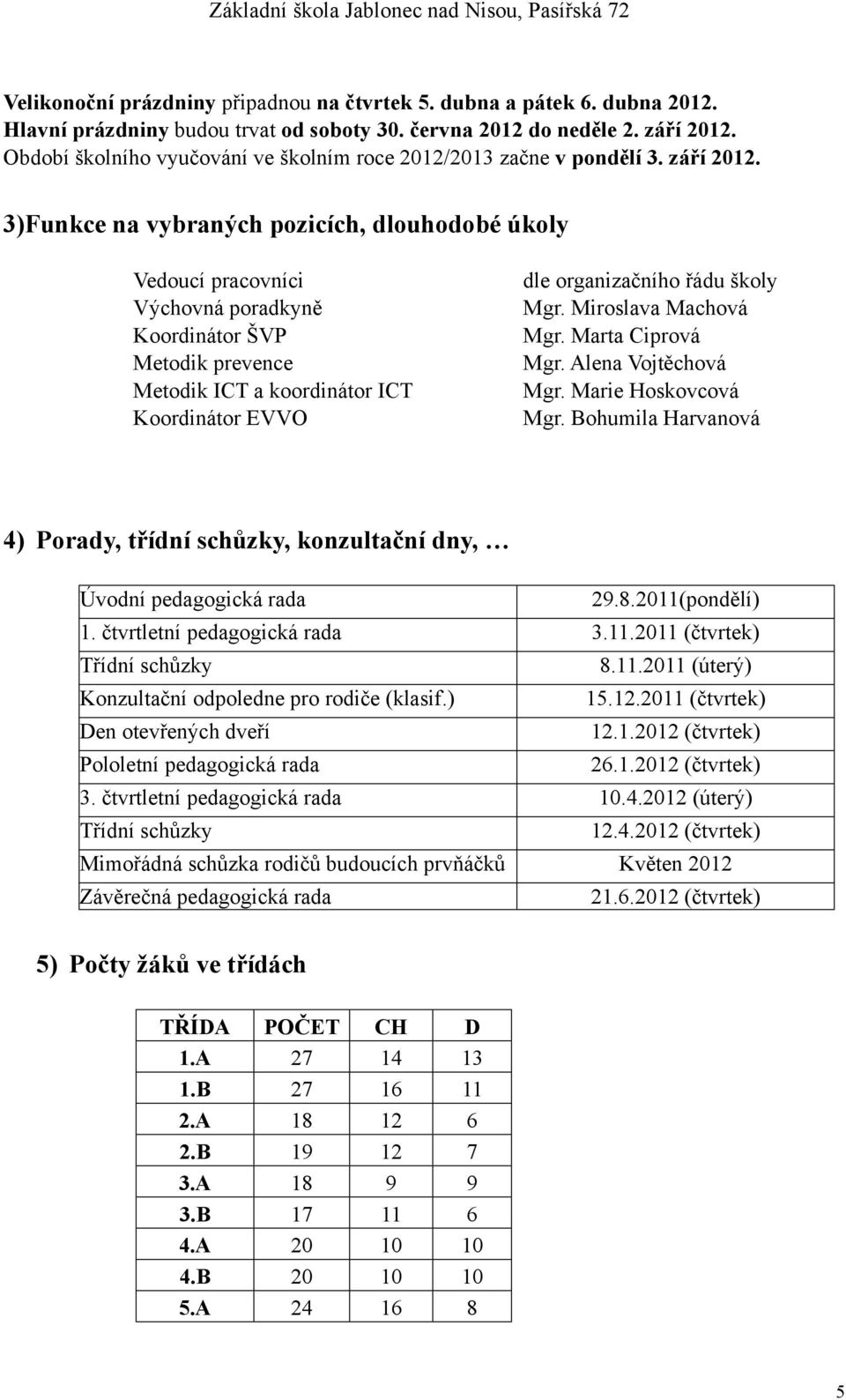 3)Funkce na vybraných pozicích, dlouhodobé úkoly Vedoucí pracovníci Výchovná poradkyně Koordinátor ŠVP Metodik prevence Metodik ICT a koordinátor ICT Koordinátor EVVO dle organizačního řádu školy Mgr.