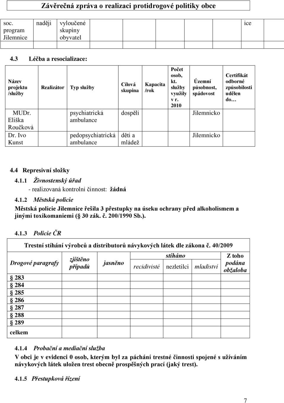 2010 Územní působnost, spádovost Jilemnicko Jilemnicko Certifikát odborné způsobilosti udělen do 4.4 Represivní složky 4.1.1 Živnostenský úřad - realizovaná kontrolní činnost: žádná 4.1.2 Městská policie Městská policie Jilemnice řešila 3 přestupky na úseku ochrany před alkoholismem a jinými toxikomaniemi ( 30 zák.