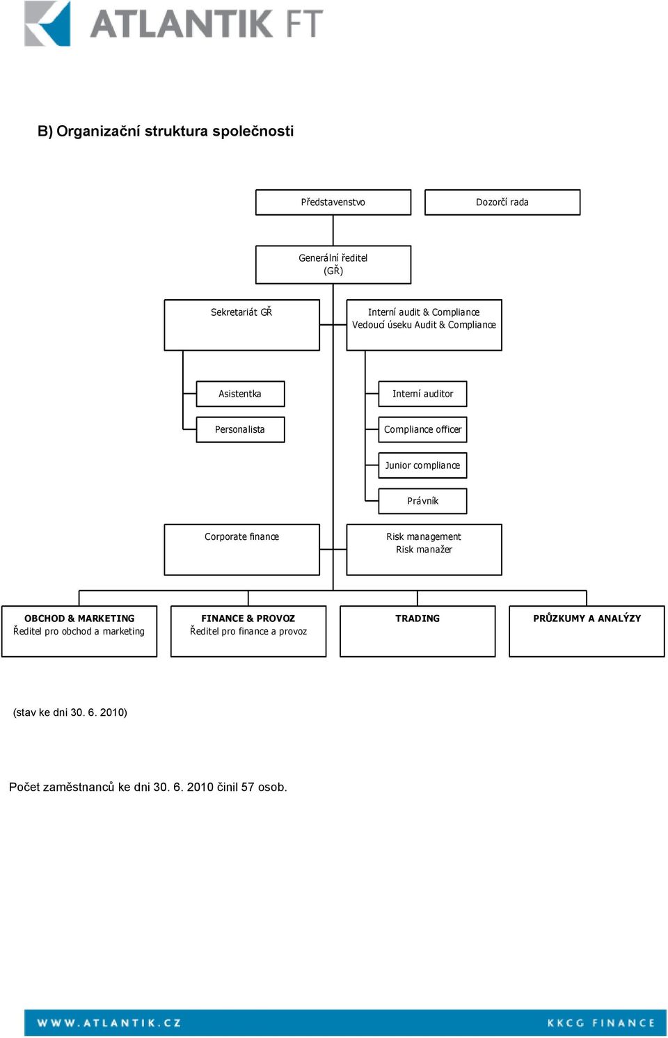 Právník Corporate finance Risk management Risk manažer OBCHOD & MARKETING Ředitel pro obchod a marketing FINANCE & PROVOZ