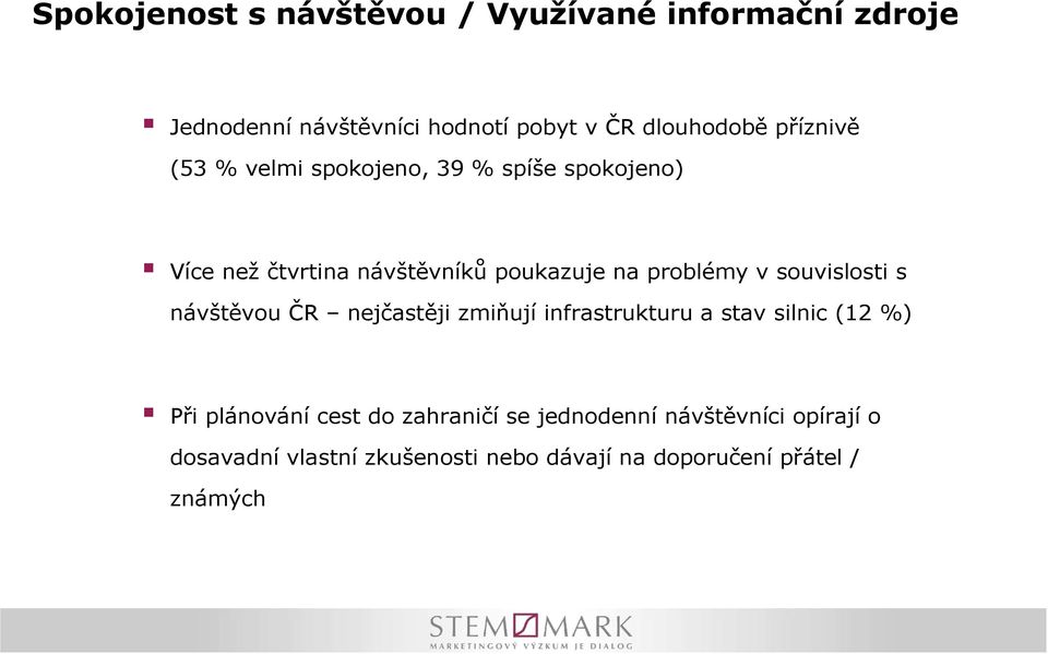 souvislosti s návštěvou ČR nejčastěji zmiňují infrastrukturu a stav silnic (12 %) Při plánování cest do