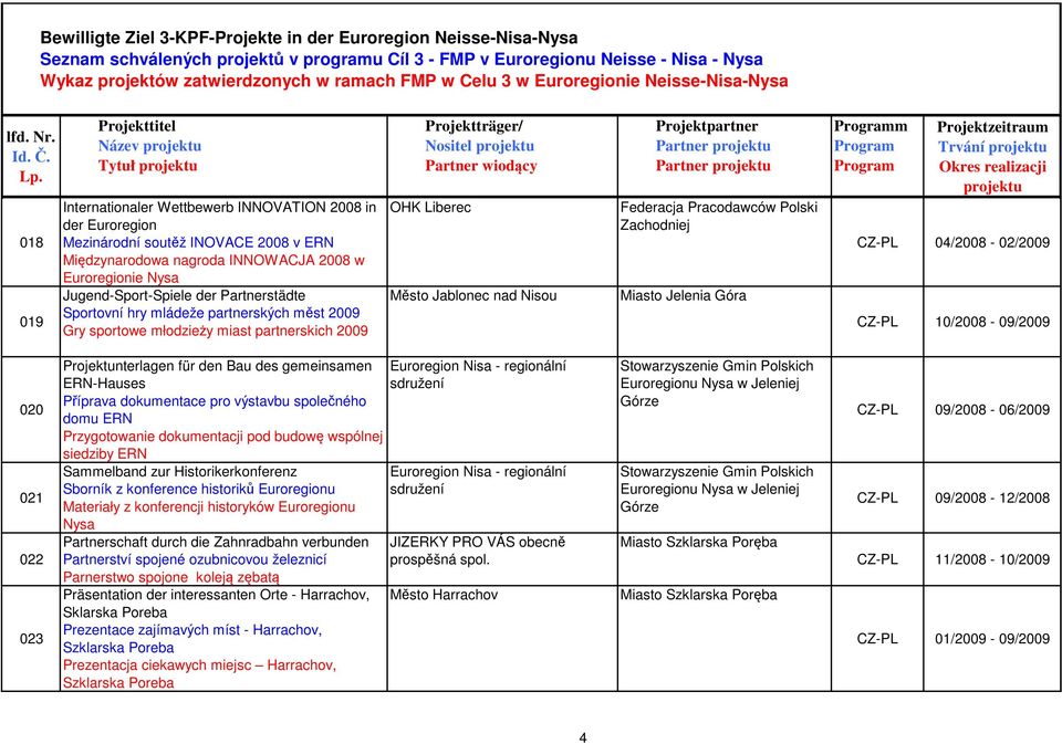 Góra m Trvání CZ-PL 04/2008-02/2009 CZ-PL 10/2008-09/2009 020 021 022 023 Projektunterlagen für den Bau des gemeinsamen Euroregion Nisa - regionální ERN-Hauses sdružení Příprava dokumentace pro