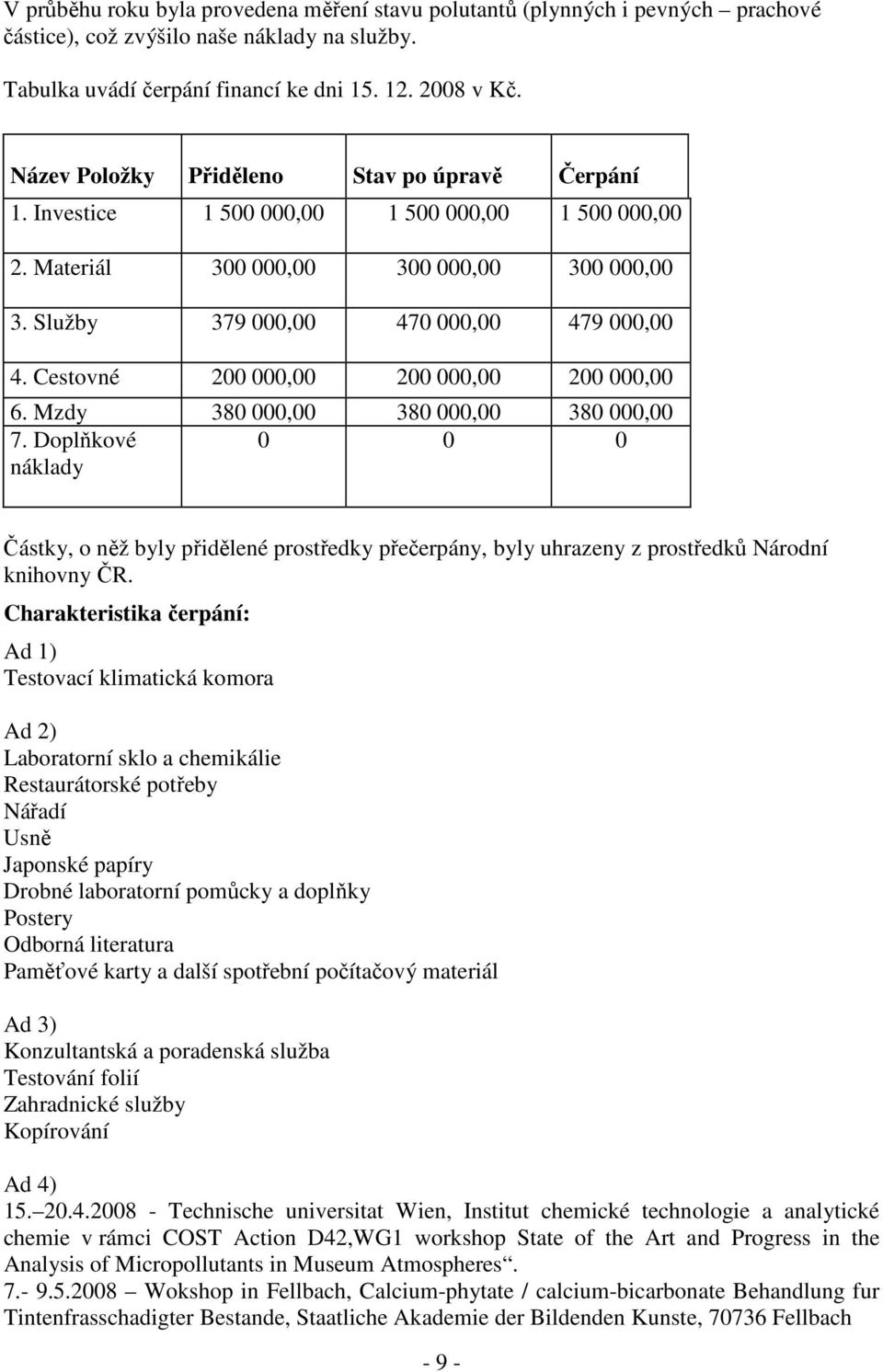 Cestovné 200 000,00 200 000,00 200 000,00 6. Mzdy 380 000,00 380 000,00 380 000,00 7.