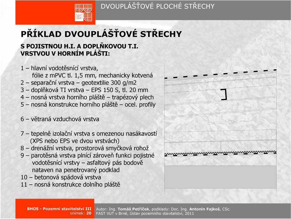 20 mm 4 nosná vrstva horního pláště trapézový plech 5 nosná konstrukce horního pláště ocel.