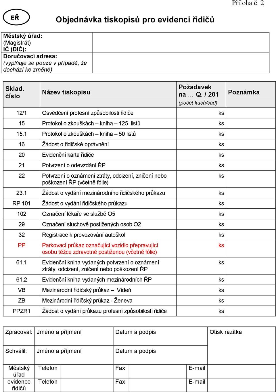 1 Protokol o zkouškách kniha 50 listů ks 16 Žádost o řidičské oprávnění ks 20 Evidenční karta řidiče ks 21 Potvrzení o odevzdání ŘP ks 22 Potvrzení o oznámení ztráty, odcizení, zničení nebo poškození