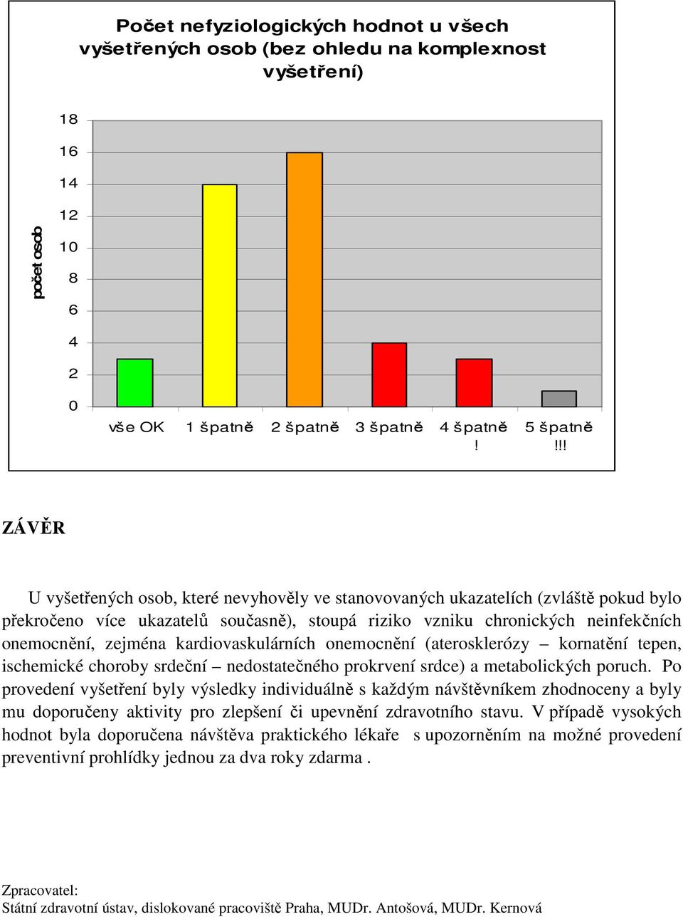 kardiovaskulárních onemocnění (aterosklerózy kornatění tepen, ischemické choroby srdeční nedostatečného prokrvení srdce) a metabolických poruch.