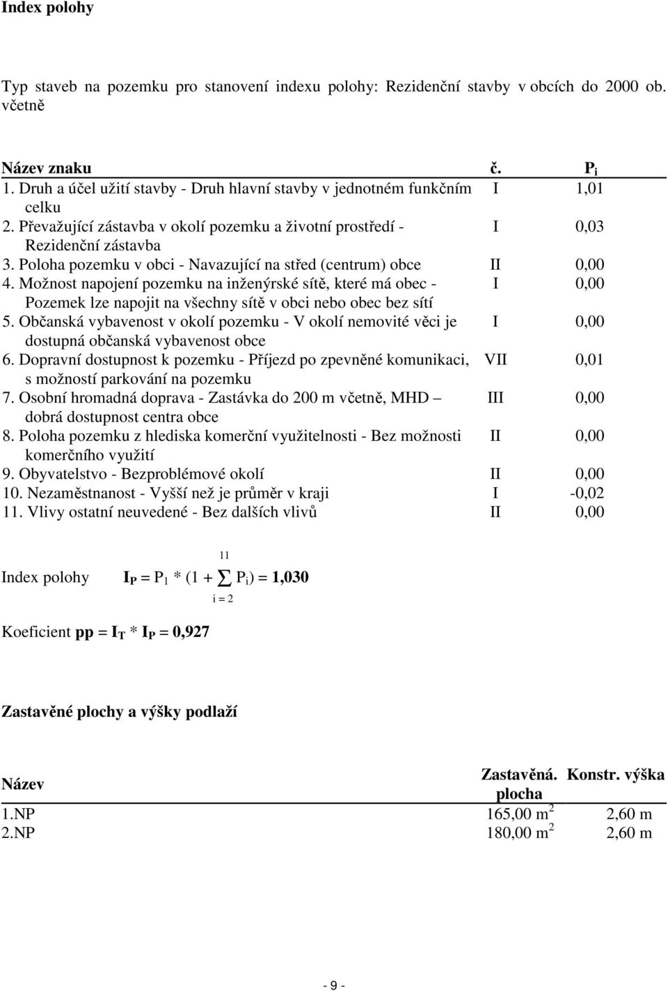 Poloha pozemku v obci - Navazující na střed (centrum) obce II 0,00 4.