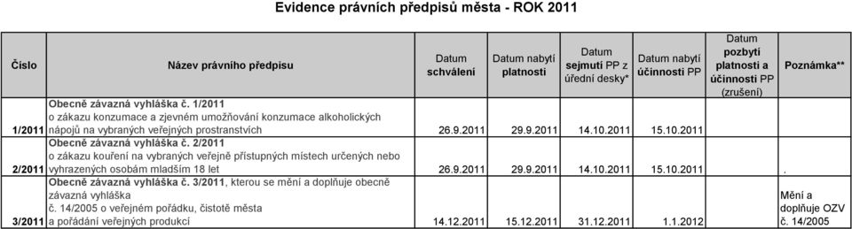 2011 15.10.2011 Obecně závazná vyhláška č.