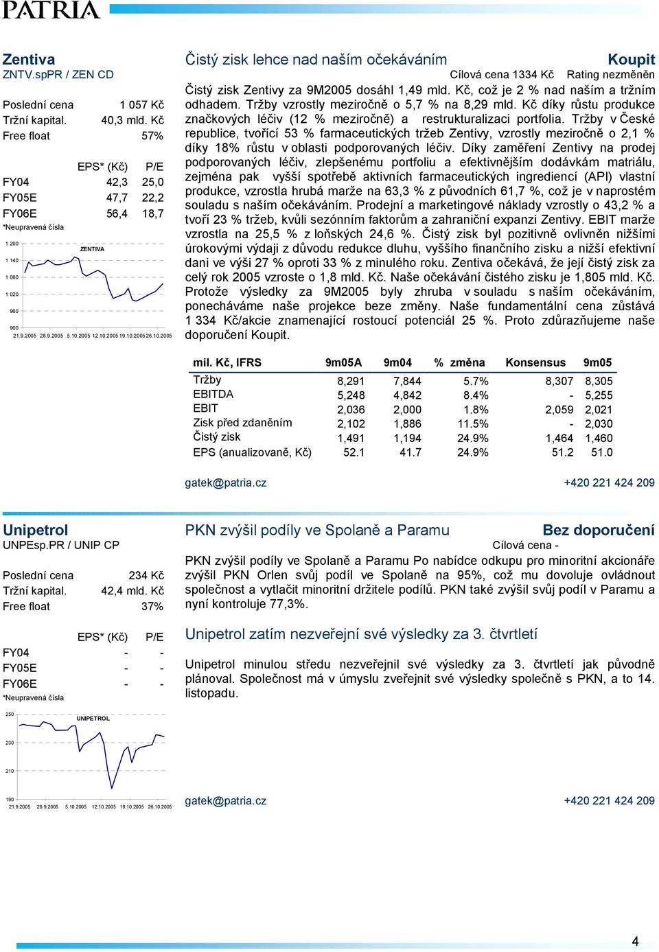 Kč Free float 57% FY04 42,3 25,0 FY05E 47,7 22,2 FY06E 56,4 18,7 1 200 1 140 1 080 1 020 960 ZENTIVA 900 21.9.2005 28.9.2005 5.10.2005 12.10.2005 19.10.200526.10.2005 značkových léčiv (12 % meziročně) a restrukturalizaci portfolia.