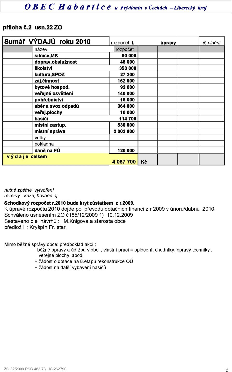 530 000 místní správa 2 003 800 volby pokladna daně na FÚ 120 000 v ý d a j e celkem 4 067 700 Kč nutné zpětné vytvoření rezervy - krize, havárie aj. Schodkový rozpočet r.2010 bude kryt zůstatkem z r.