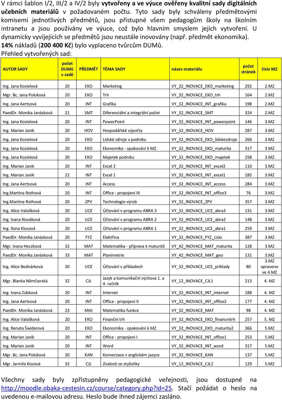 U dynamicky vyvíjejících se předmětů jsou neustále inovovány (např. předmět ekonomika). 14% nákladů (200 400 Kč) bylo vyplaceno tvůrcům DUMů.