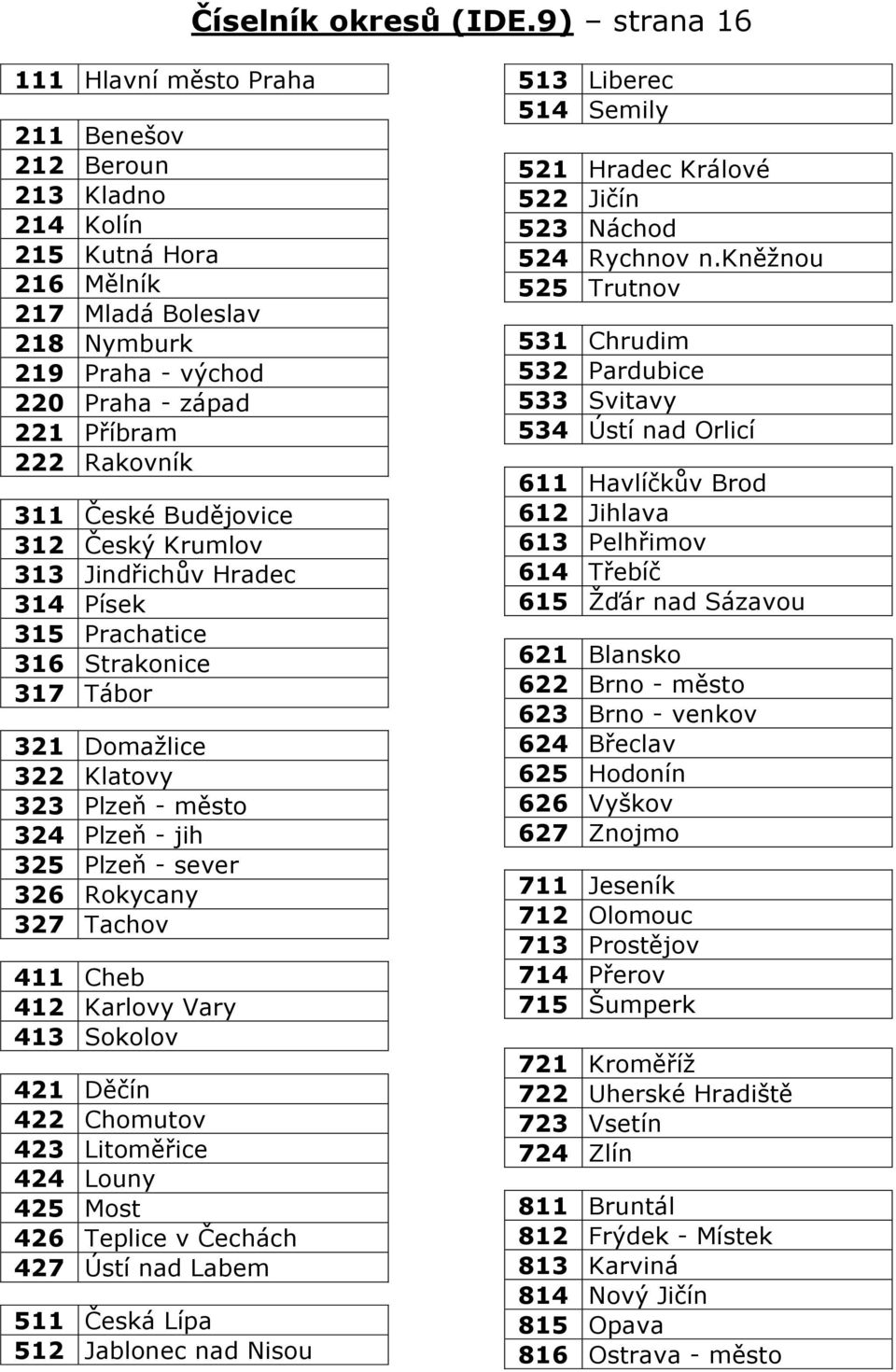 311 České Budějovice 312 Český Krumlov 313 Jindřichův Hradec 314 Písek 315 Prachatice 316 Strakonice 317 Tábor 321 Domažlice 322 Klatovy 323 Plzeň - město 324 Plzeň - jih 325 Plzeň - sever 326