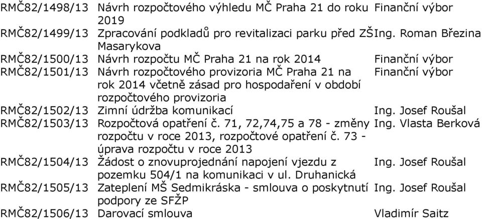 hospodaření v období rozpočtového provizoria RMČ82/1502/13 Zimní údržba komunikací Ing. Josef Roušal RMČ82/1503/13 Rozpočtová opatření č. 71, 72,74,75 a 78 - změny Ing.