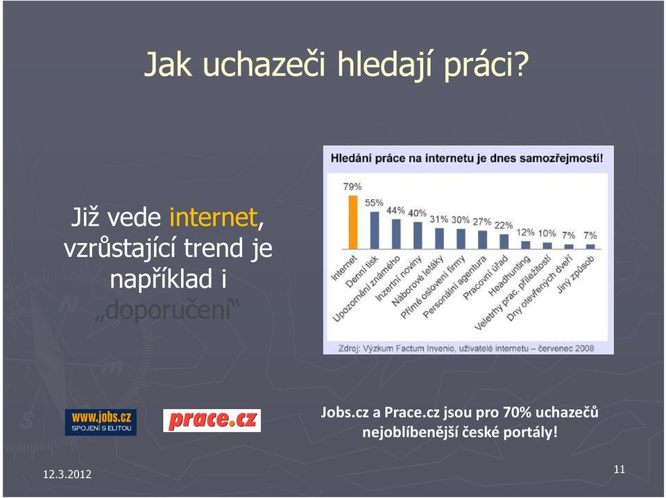 například i doporučení Jobs.cz a Prace.