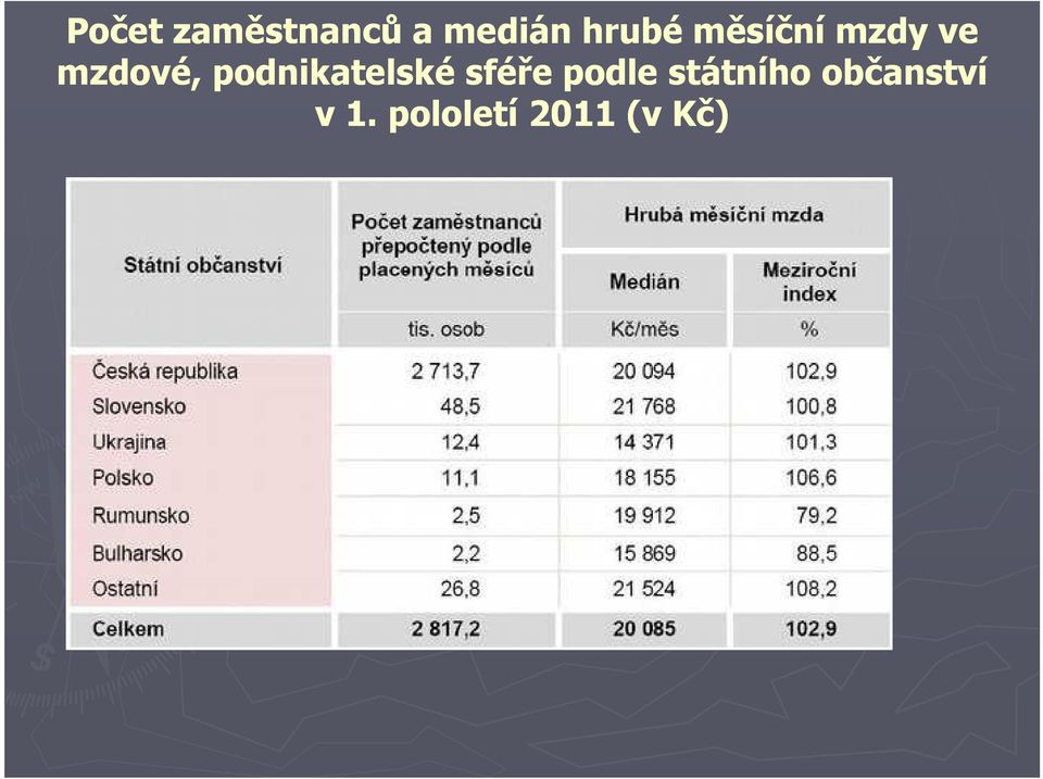 podnikatelské sféře podle