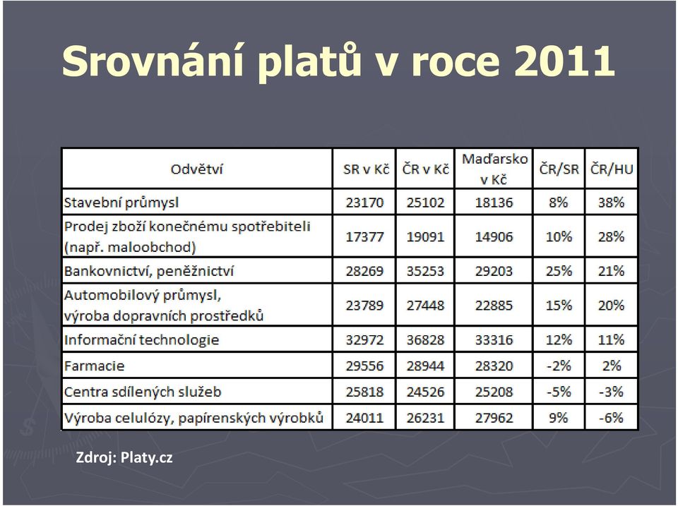 roce 2011