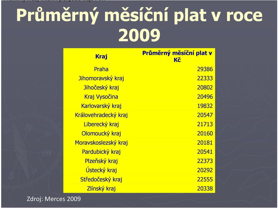 Karlovarský kraj 19832 Královehradecký kraj 20547 Liberecký kraj 21713 Olomoucký kraj 20160