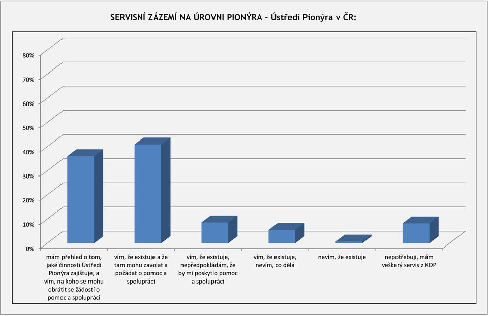existuje a že tam mohu zavolat a požádat o pomoc a spolupráci vím, že existuje, nepředpokládám, že by mi