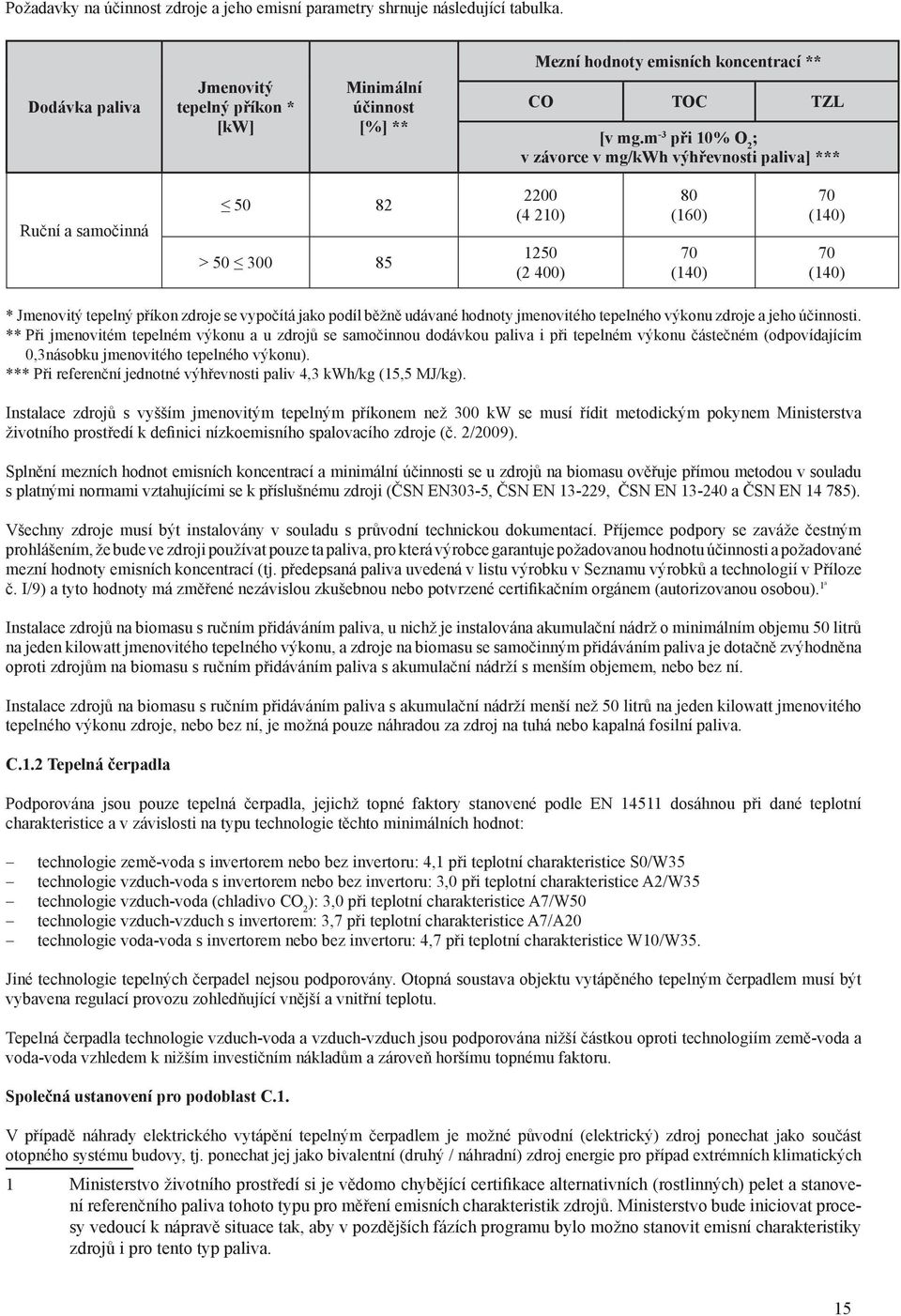 m -3 při 10% O 2 ; v závorce v mg/kwh výhřevnosti paliva] *** Ruční a samočinná 50 82 > 50 300 85 2200 (4 210) 1250 (2 400) 80 (160) 70 (140) 70 (140) 70 (140) * Jmenovitý tepelný příkon zdroje se