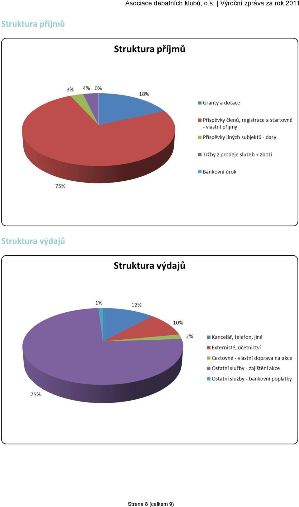 výdajů Strana