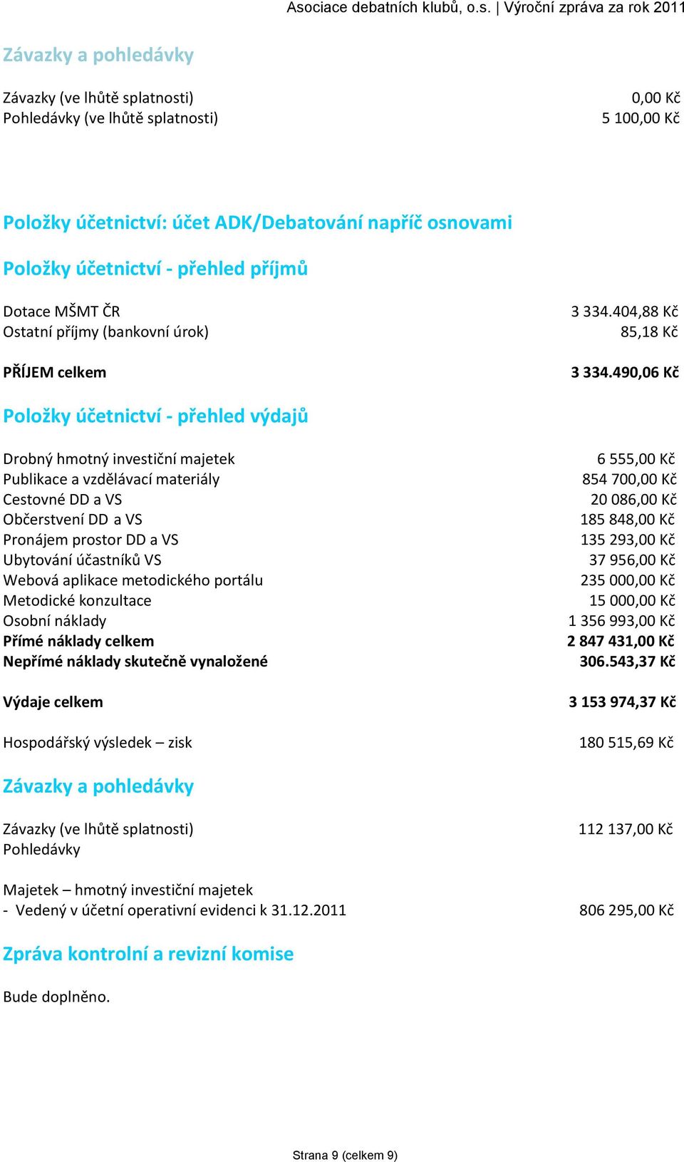 490,06 Kč Položky účetnictví - přehled výdajů Drobný hmotný investiční majetek Publikace a vzdělávací materiály Cestovné DD a VS Občerstvení DD a VS Pronájem prostor DD a VS Ubytování účastníků VS