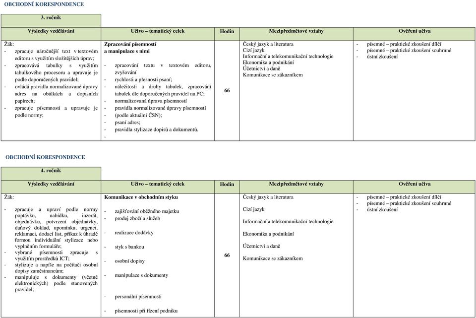 normalizované úpravy adres na obálkách a dopisních papírech; - zpracuje písemnosti a upravuje je podle normy; Zpracování písemností a manipulace s nimi - zpracování textu v textovém editoru,