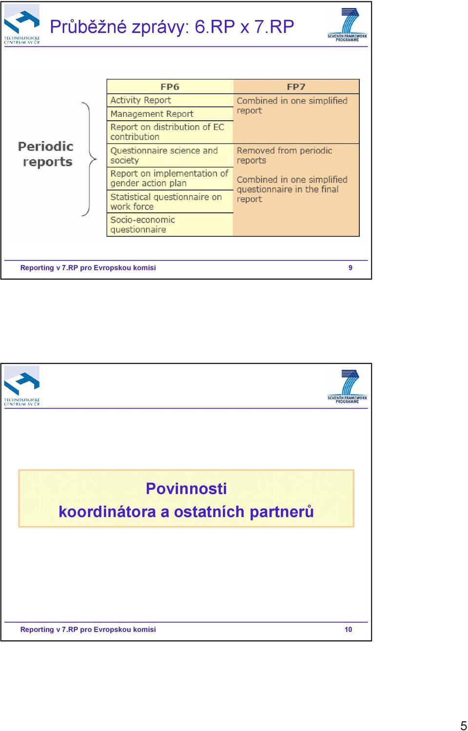 RP pro Evropskou komisi 9 Povinnosti