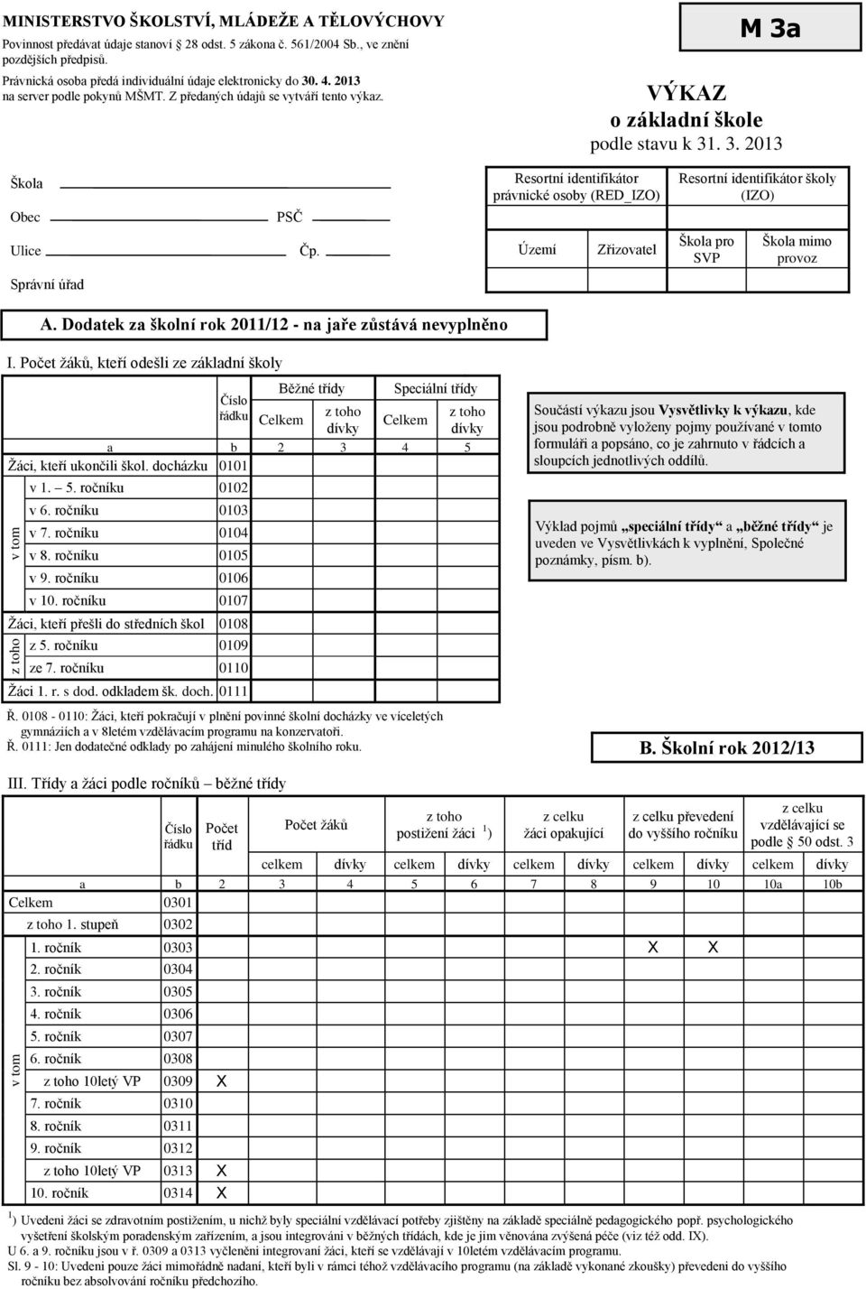 Území Zřizovatel Škola pro SVP Škola mimo provoz Správní úřad A. Dodatek za školní rok 2011/12 - na jaře zůstává nevyplněno I.