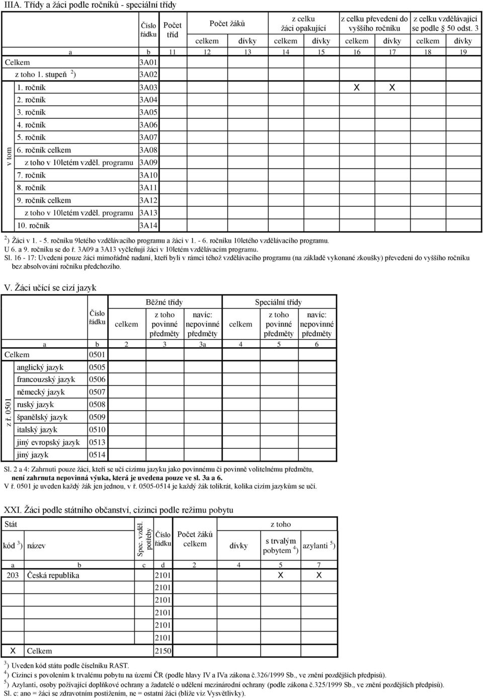 ročník 3A14 2 ) Žáci v 1. - 5. ročníku 9letého vzdělávacího programu a žáci v 1. - 6. ročníku 10letého vzdělávacího programu. U 6. a 9. ročníku se do ř.