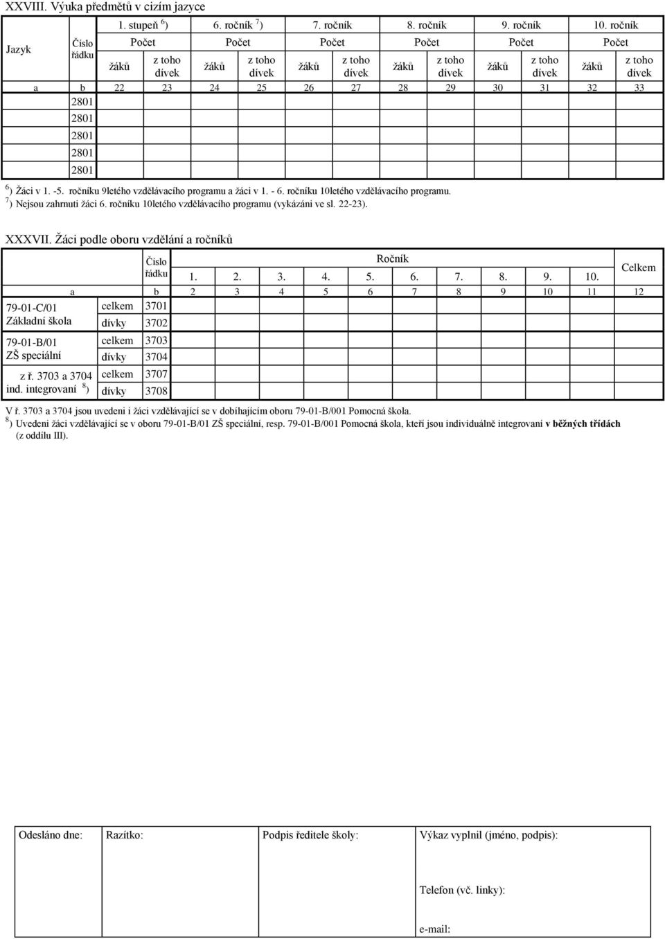 Žáci podle oboru vzdělání a ročníků Ročník 1. 2. 3. 4. 5. 6. 7. 8. 9. 10. a b 2 3 4 5 6 7 8 9 10 11 12 79-01-C/01 3701 Základní škola 3702 79-01-B/01 ZŠ speciální z ř. 3703 a 3704 ind.