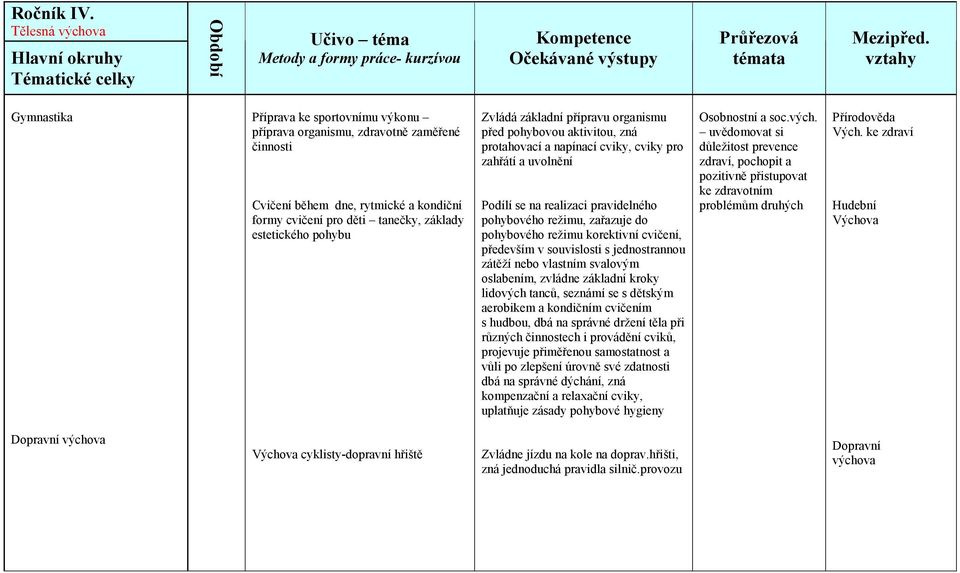 režimu korektivní cvičení, především v souvislosti s jednostrannou zátěží nebo vlastním svalovým oslabením, zvládne základní kroky lidových tanců, seznámí se s dětským aerobikem a kondičním cvičením