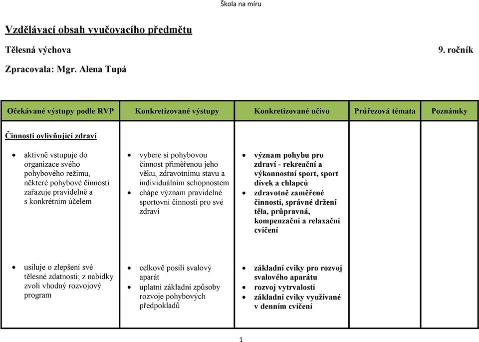 přiměřenou jeho věku, zdravotnímu stavu a individuálním schopnostem chápe význam pravidelné sportovní činnosti pro své zdraví význam pohybu pro zdraví - rekreační a výkonnostní sport, sport dívek a