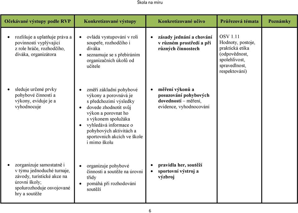 11 Hodnoty, postoje, praktická etika (odpovědnost, spolehlivost, spravedlnost, respektování) sleduje určené prvky pohybové činnosti a výkony, eviduje je a vyhodnocuje změří základní pohybové výkony a