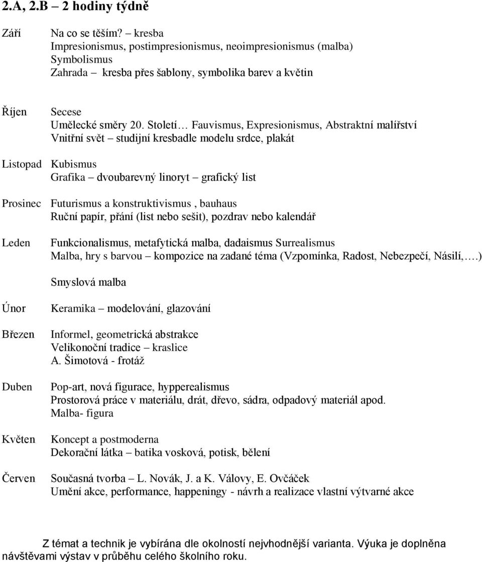 konstruktivismus, bauhaus Ruční papír, přání (list nebo sešit), pozdrav nebo kalendář Funkcionalismus, metafytická malba, dadaismus Surrealismus Malba, hry s barvou kompozice na zadané téma