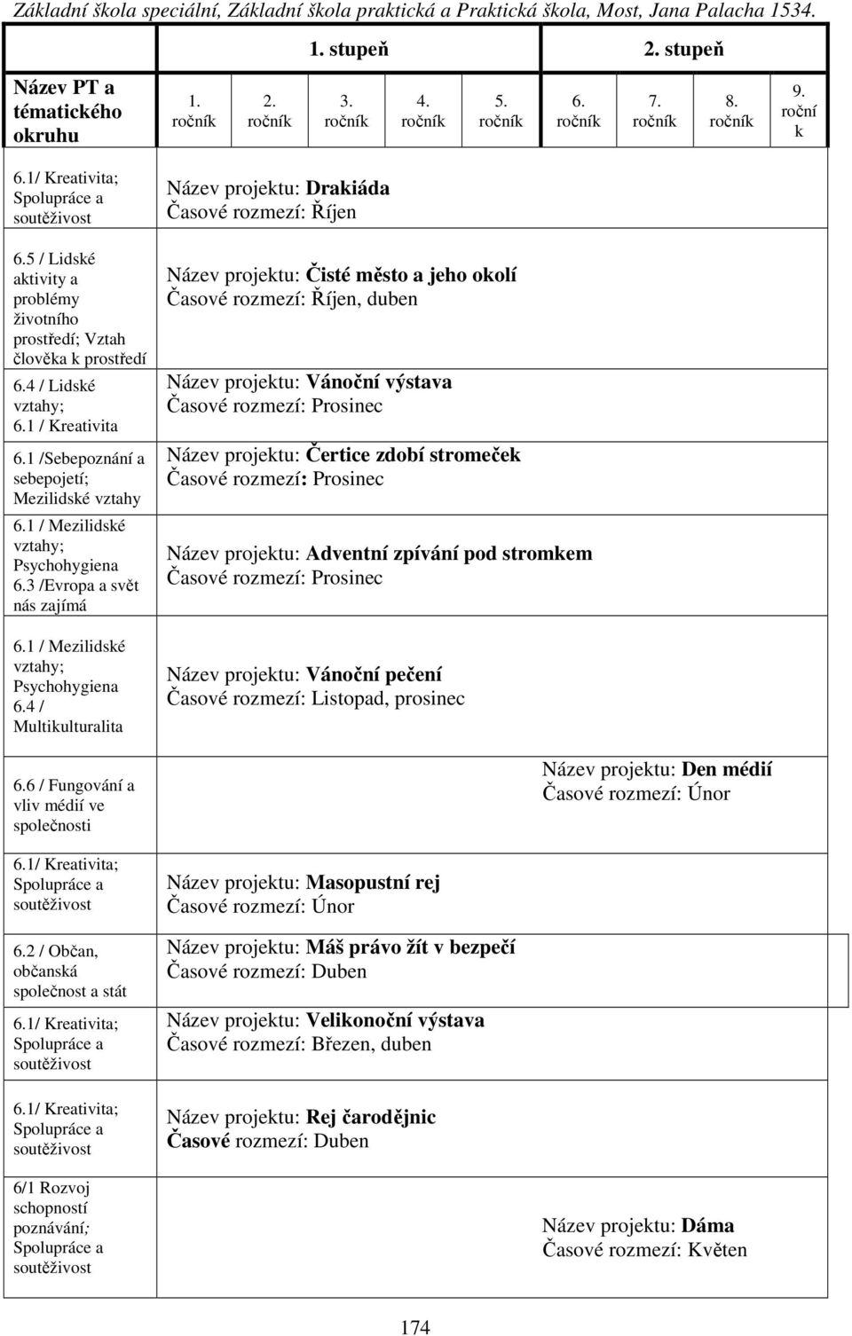 1 / Mezilidské vztahy; Psychohygiena 6.3 /Evropa a svět nás zajímá 6.1 / Mezilidské vztahy; Psychohygiena 6.4 / Multikulturalita 6.6 / Fungování a vliv médií ve společnosti 6.