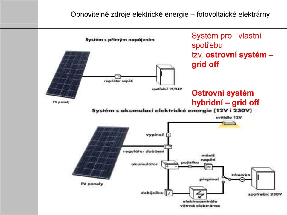 ostrovní systém grid