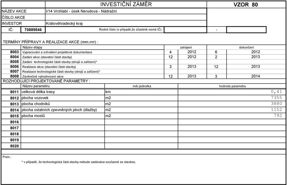 rrrr) : Název etapy zahájení dokončení 8003 Vypracování a schválení projektové dokumentace 4 2012 6 2012 8004 Zadání akce (stavební části stavby) 12 2012 2 2013 8005 Zadání technologické části stavby