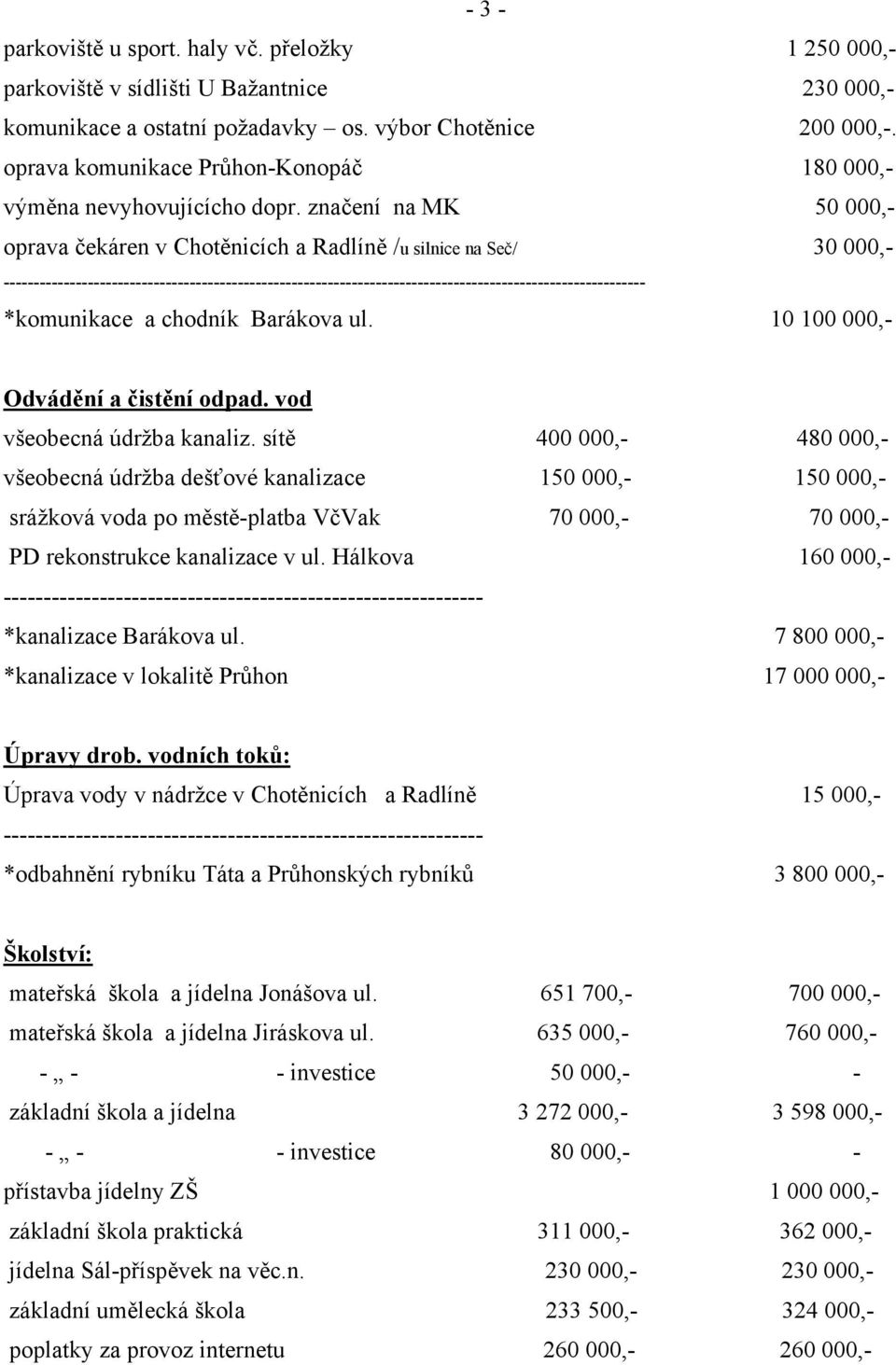 značení na MK 50 000,- oprava čekáren v Chotěnicích a Radlíně /u silnice na Seč/ 30 000,- -----------------------------------------------------------------------------------------------------------